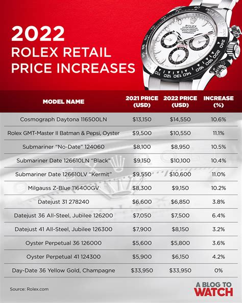 how much a rolex costs|rolex pricing chart.